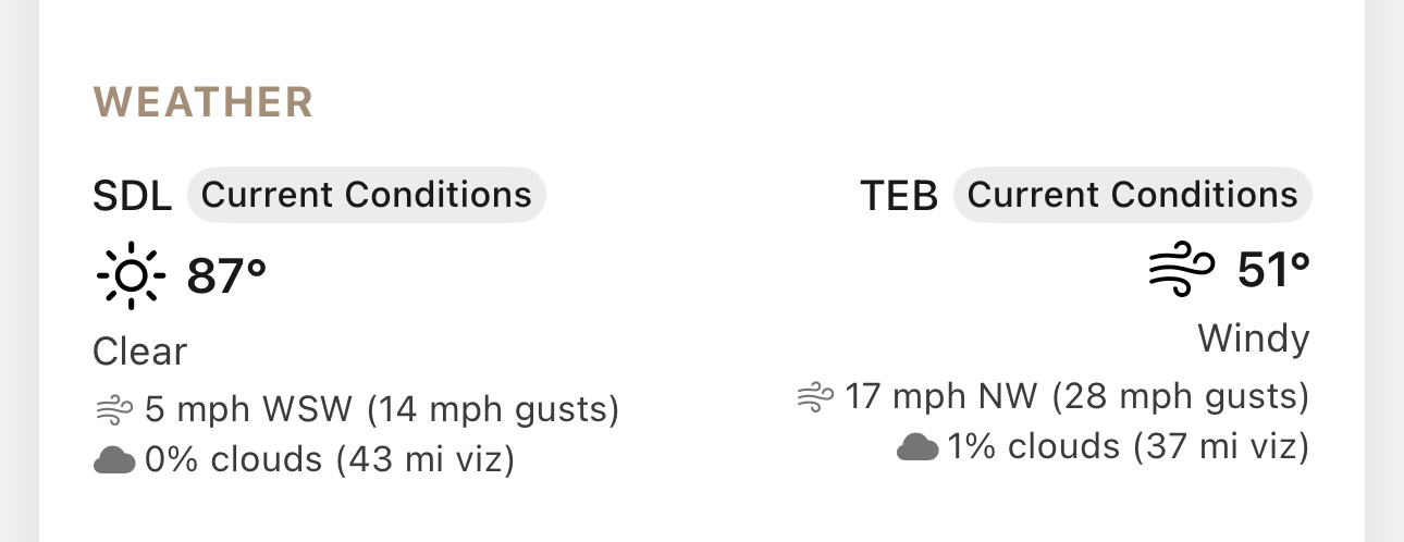 Airport Weather Conditions